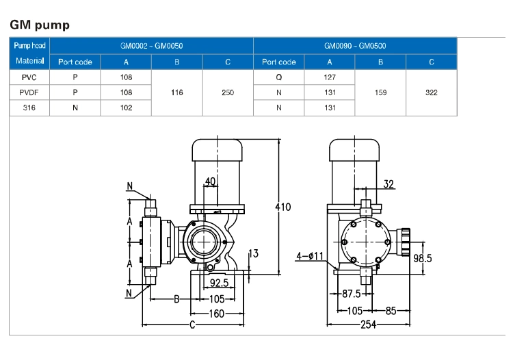 Hydraulic Plunger Mechanical Diaphragm Metering Pumps Acid Chemical Dosing Pump